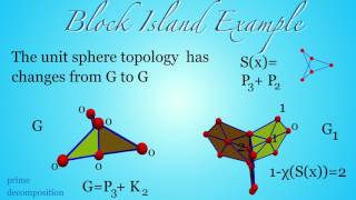 Green Function Values and Unit Sphere Topologies [upl. by Mitman]