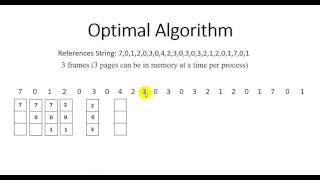 Optimal Algorithm in OS Bangla [upl. by Gunnar]