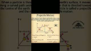 projectile motion physics class 11 [upl. by Sup]