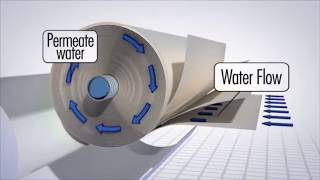 What is reverse osmosis [upl. by Aggappera169]