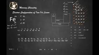 Electron Configuration of Iron Fe Lesson [upl. by Charlot]