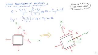 Mohrs Circle 12  explanation and how to draw  Mechanics of Materials [upl. by Artekal732]