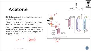 Acetone Production Scheme  Petrochemical Process Lec086 [upl. by Suoicerpal]