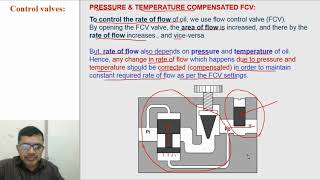 Pressure and Temperature compensated FCV [upl. by Adnola184]