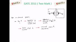 Problem on Channel Resistance of JFET  GATE 2011 Solved paper Electron Devices  1 [upl. by Atram735]