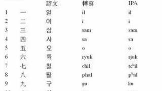 漢藏語系及其它語言漢字音中的數字110  Number words 1  10 in sinotibetan [upl. by Curhan]