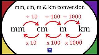 mm cm m and km Conversion [upl. by Nura257]