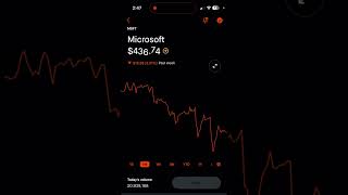 MICROSOFT STOCK PRICE PREDICTIONS JULY 2226 [upl. by Gnav]