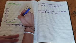 Solubility Curves [upl. by Pickford]