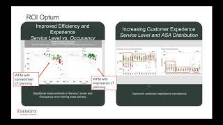 Decisions by Genesys Accurate Contact Center Planning in Minutes [upl. by Joses878]