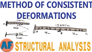 Method of Consistent Deformations to Solve a 1st Degree Indeterminate Beam Force Method [upl. by Anitrebla]