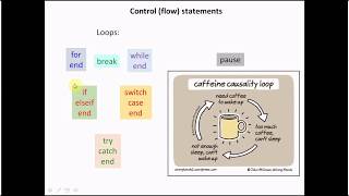 Psychtoolbox practical course  Day 1  Part 4  Control statements scripting savingloading data [upl. by Deonne]