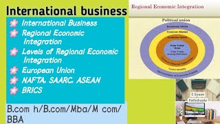 Regional Economic Integration EU NAFTA ASEAN SAARC BRICS International Business Unit 4 Part 1 [upl. by Ruffin]