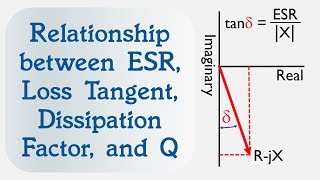 45 Relationship Between ESR Loss Tangent Dissipation Factor and Q [upl. by Adolphus699]