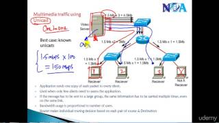 001 Multicasting Introduction [upl. by Ramonda]