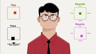 Character Animation Head Rig Process by using Joystick n Sliders [upl. by Steffie]