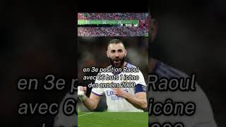 Top 5 des meilleurs buteurs du réal Madrid en League des champions HalaMadridtopbuteursRealmadrid [upl. by Emarej44]