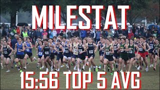 The Fastest XC Meet in the Country  Milestat XC Invitational [upl. by Ladnek]