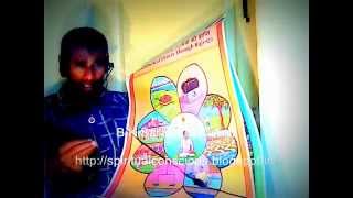 Rajayoga meditation 7 days course Tamil படைத்தல் காத்தல் அழித்தல் BK Saravana Kumar [upl. by Haela]