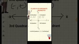 Quadrant mathematics maths education [upl. by Dalohcin549]