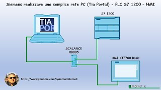 Siemens creare rete di comunicazione Profinet PC Tia Portal  PLC S7 1200  HMI Video 29 [upl. by Evey]