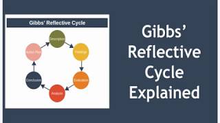 Gibbs Reflective Cycle Explained [upl. by Valeda]