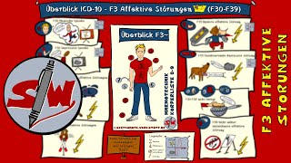 Neu 102024 ICD10 Überblick F3 Affektive Störungen [upl. by Trish]