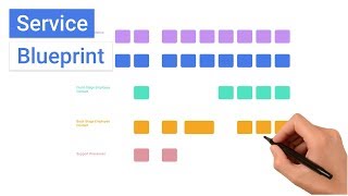 What is a Service Blueprint [upl. by Ellehcir]