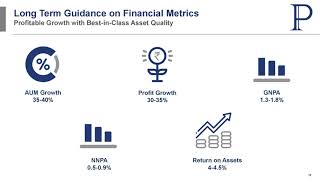 Poonawalla Fincorp Ltd Investor Presentation for FYampQ4 March 2024 Results [upl. by Laohcin]