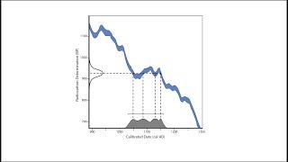 Chronometric Dating Archaeological Events and the Interpretation of Radiocarbon Dates [upl. by Airdnoed]