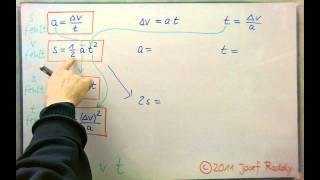 Kinematik  Übersicht über die 12 Formeln der gleichmäßig beschleunigten Bewegung aus Ruhelage [upl. by Faith]