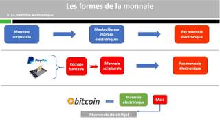 Les formes de la monnaie [upl. by Inahpets]