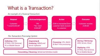 What is a Transaction [upl. by Ralleigh960]