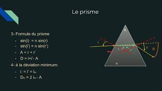 le Prisme Formule condition d’émergence [upl. by Oriole647]