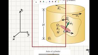 Precessing Disk in a Cylindirical Shell [upl. by Ody]