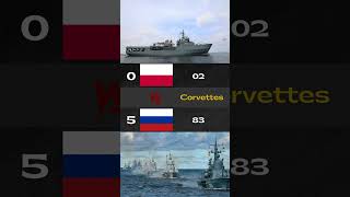 Poland Navy Forces vs Russia Navy Forces  2024 [upl. by Nnaeitak]