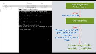 2 Java  Compiler et Exécuter un Programme Java en Ligne de Commande [upl. by Korwun940]