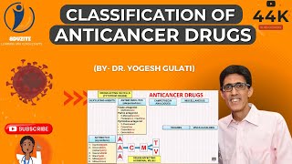 How to Remember Classification of Anticancer Drugs [upl. by Tanhya]