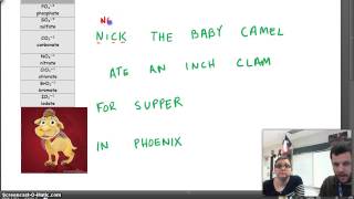 how to remember polyatomic ions [upl. by Wendye26]