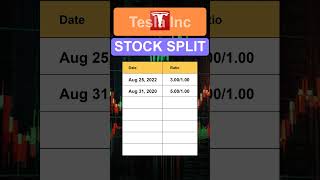 TSLA Tesla Inc Stock Split History [upl. by Ethben]