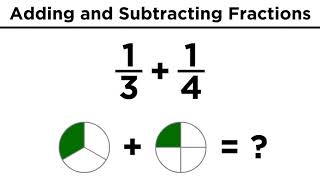 Addition and Subtraction of Fractions [upl. by Anelim]