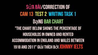 Sửa bài Cam 13 Test 2 Writing task 1 dạng bar chart [upl. by Helm183]