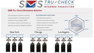 SMS TruCheck [upl. by Linell370]