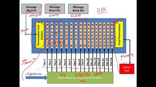 Data Encryption Standard DES  Explained with an Example  Cryptography  CyberSecurity  CSE4003 [upl. by Restivo801]