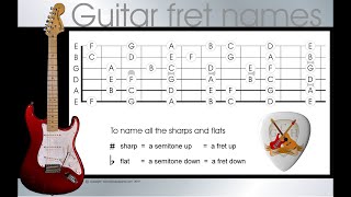 Guitar note names  learn the names of the notes on a guitar in 4 easy steps [upl. by Arrik]