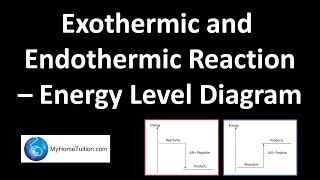 Exothermic and Endothermic Reactions  Energy Level Diagram [upl. by Trumann99]