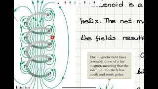 Week 711 The Solenoid [upl. by Gibbie]