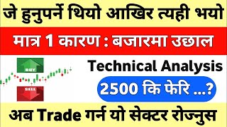 जे हुनुपर्ने थियोे अाखिर त्यही भयो  Share Market In Nepal  Nepse Technical Analysis Today [upl. by Lamdin]