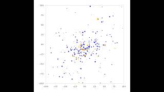 Nbody Problem Visualization Bizarre Universe Set 5 [upl. by Radborne]