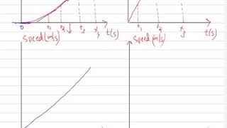 Kinematics Graphs Conversion Explained Part 2 [upl. by Sewoll]